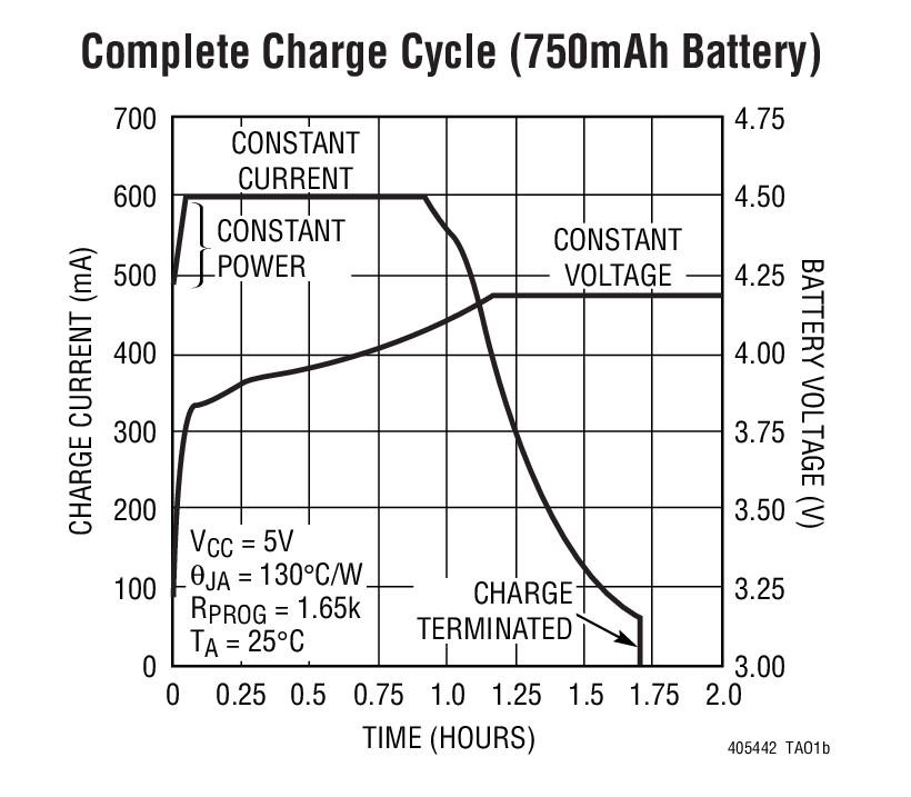 LTC4054-4.2Ӧͼ